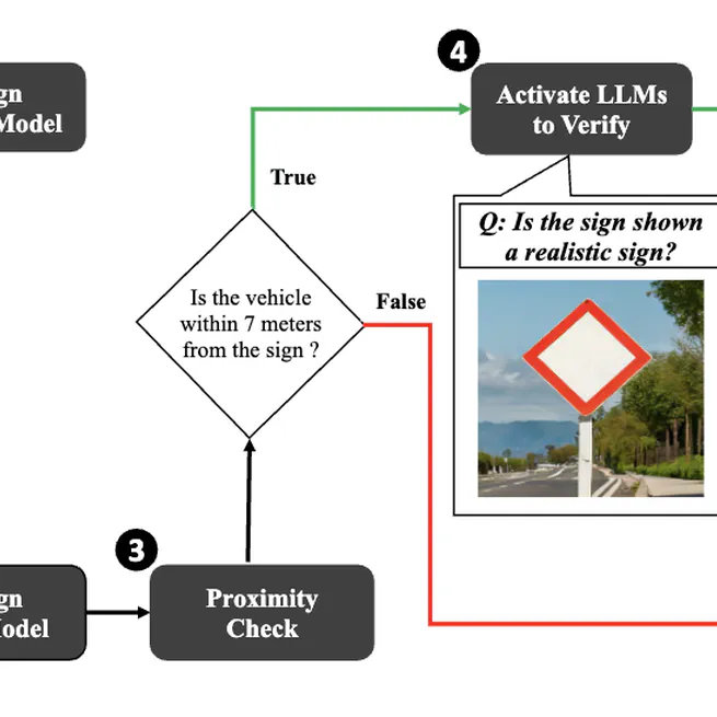 An Initial Exploration of Employing Large Multimodal Models in Defending Against Autonomous Vehicles Attacks