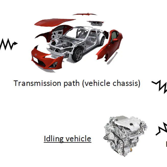 Guess Which Car Type I Am Driving: Information Leak via Driving Apps