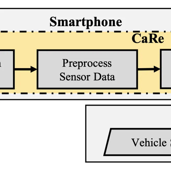 Using Phone Sensors to Augment Vehicle Reliability