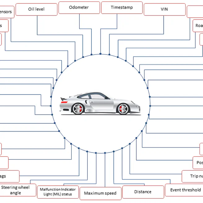 Survey of Automotive Privacy Regulations and Privacy-Related Attacks