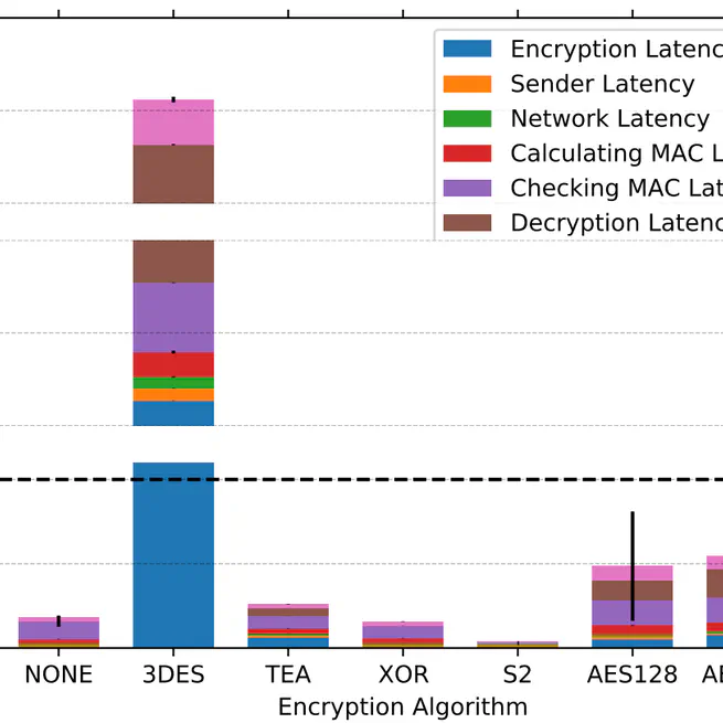 S2-CAN: Sufficiently Secure Controller Area Network