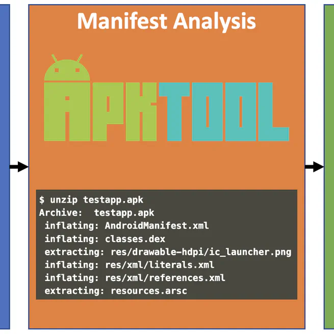 A First Look at Android Automotive Privacy