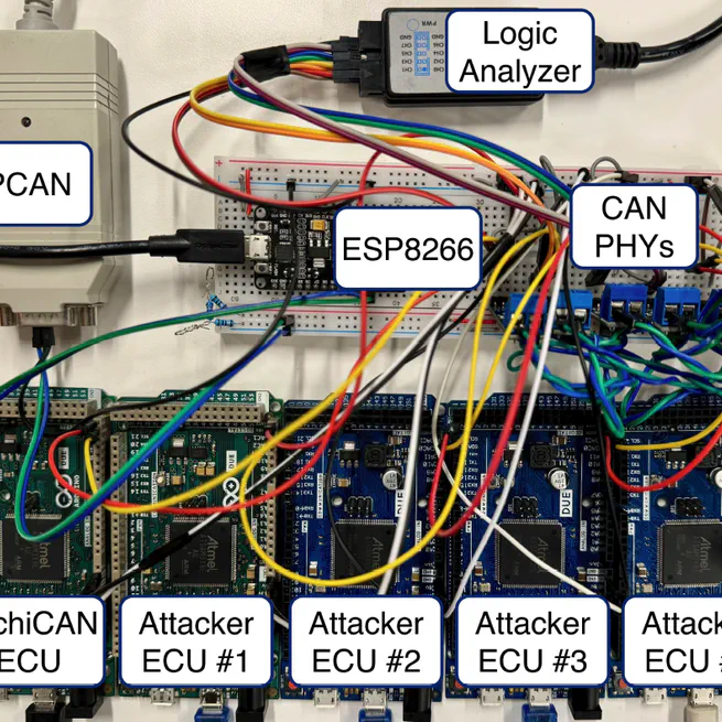 MichiCAN: Spoofing and Denial-of-Service Protection using Integrated CAN Controllers