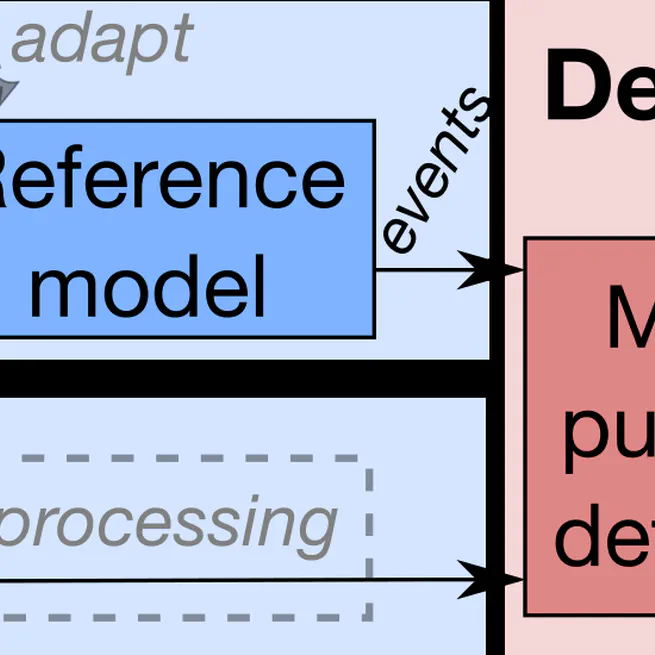 Context-aware Intrusion Detection in Automotive Control Systems